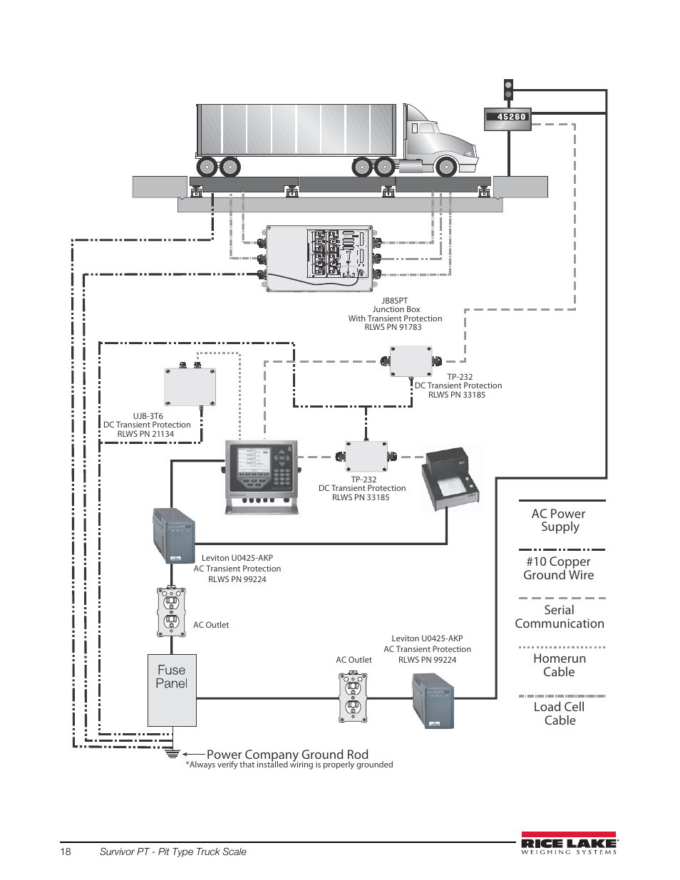 Power company ground rod | Rice Lake SURVIVOR PT Series User Manual | Page 22 / 32