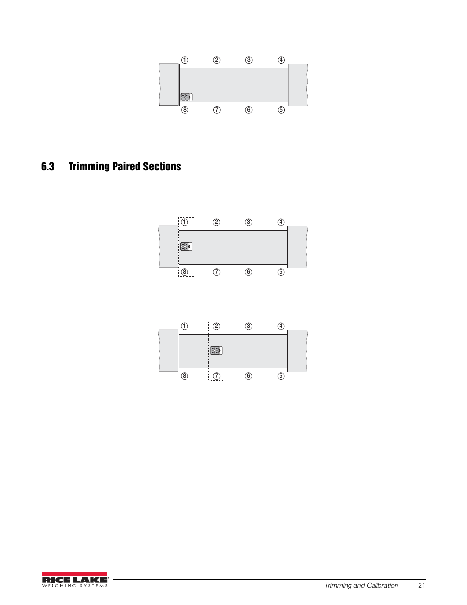 3 trimming paired sections | Rice Lake SURVIVOR PT Series User Manual | Page 25 / 32