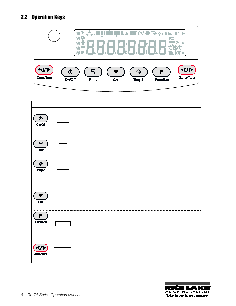 2 operation keys, Operation keys | Rice Lake TA Series, Rice Lake Weighing Systems User Manual | Page 10 / 88