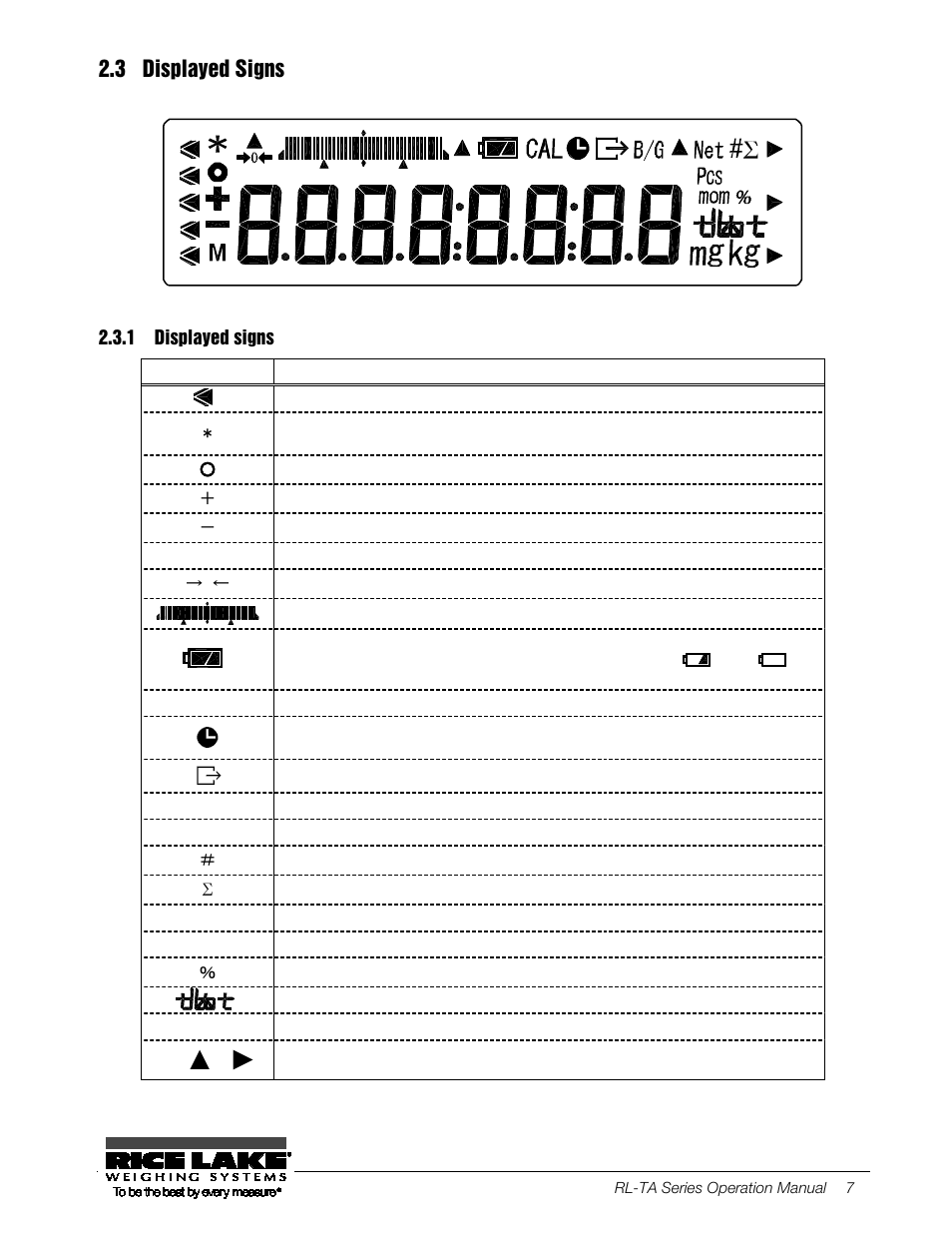 3 displayed signs, 1 displayed signs, Displayed signs | Rice Lake TA Series, Rice Lake Weighing Systems User Manual | Page 11 / 88