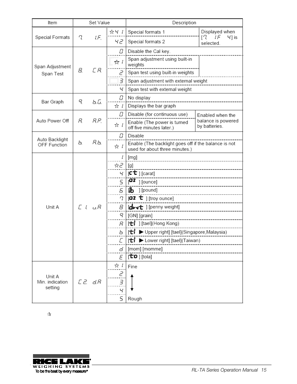 Rice Lake TA Series, Rice Lake Weighing Systems User Manual | Page 19 / 88