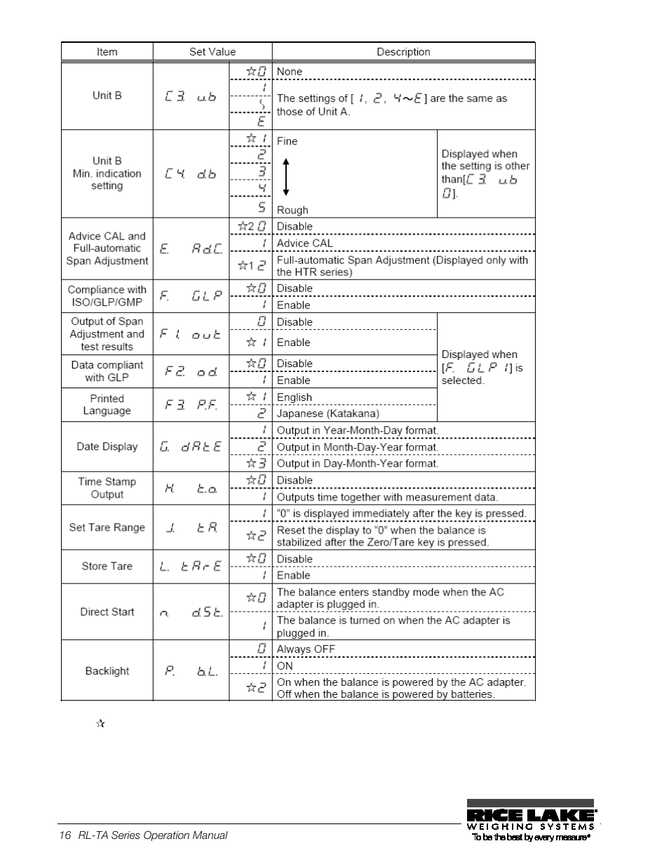 Rice Lake TA Series, Rice Lake Weighing Systems User Manual | Page 20 / 88