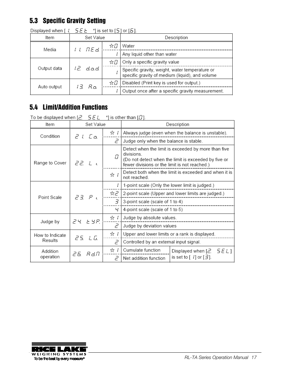 3 specific gravity setting, 4 limit/addition functions, Specific gravity setting | Limit/addition functions | Rice Lake TA Series, Rice Lake Weighing Systems User Manual | Page 21 / 88