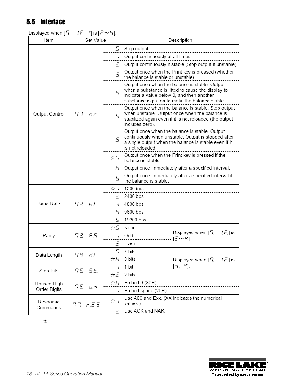 5 interface, Interface | Rice Lake TA Series, Rice Lake Weighing Systems User Manual | Page 22 / 88