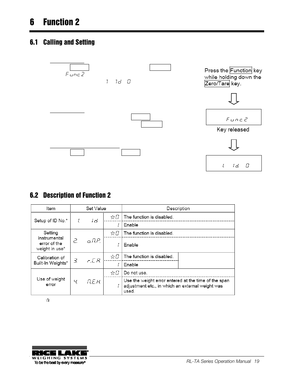 6 function 2, 1 calling and setting, Call function 2 | Change settings, Complete the setting of functions, 2 description of function 2, Function 2, Calling and setting, Description of function 2 | Rice Lake TA Series, Rice Lake Weighing Systems User Manual | Page 23 / 88