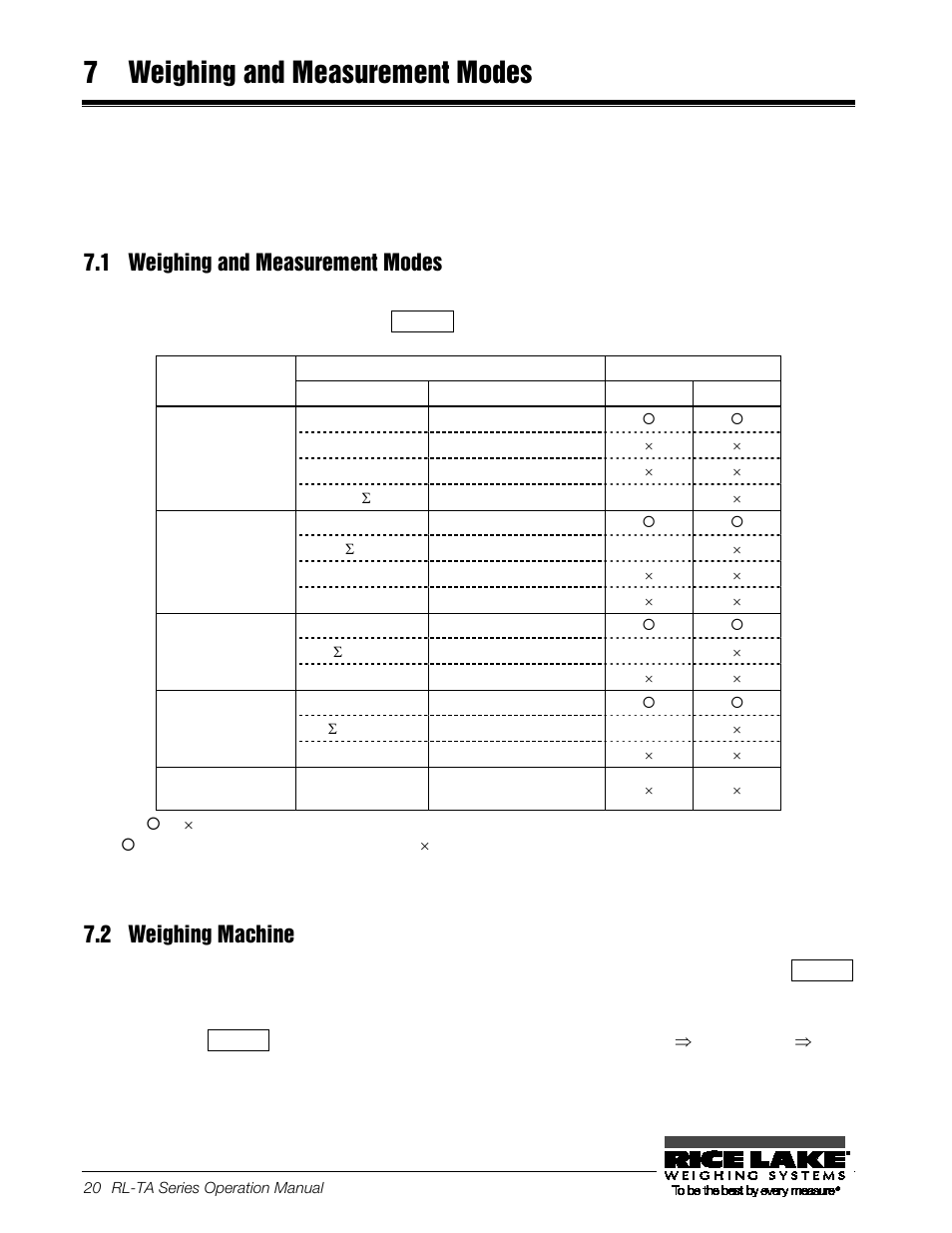 7 weighing and measurement modes, 1 weighing and measurement modes, 2 weighing machine | Weighing and measurement modes, Weighing machine | Rice Lake TA Series, Rice Lake Weighing Systems User Manual | Page 24 / 88