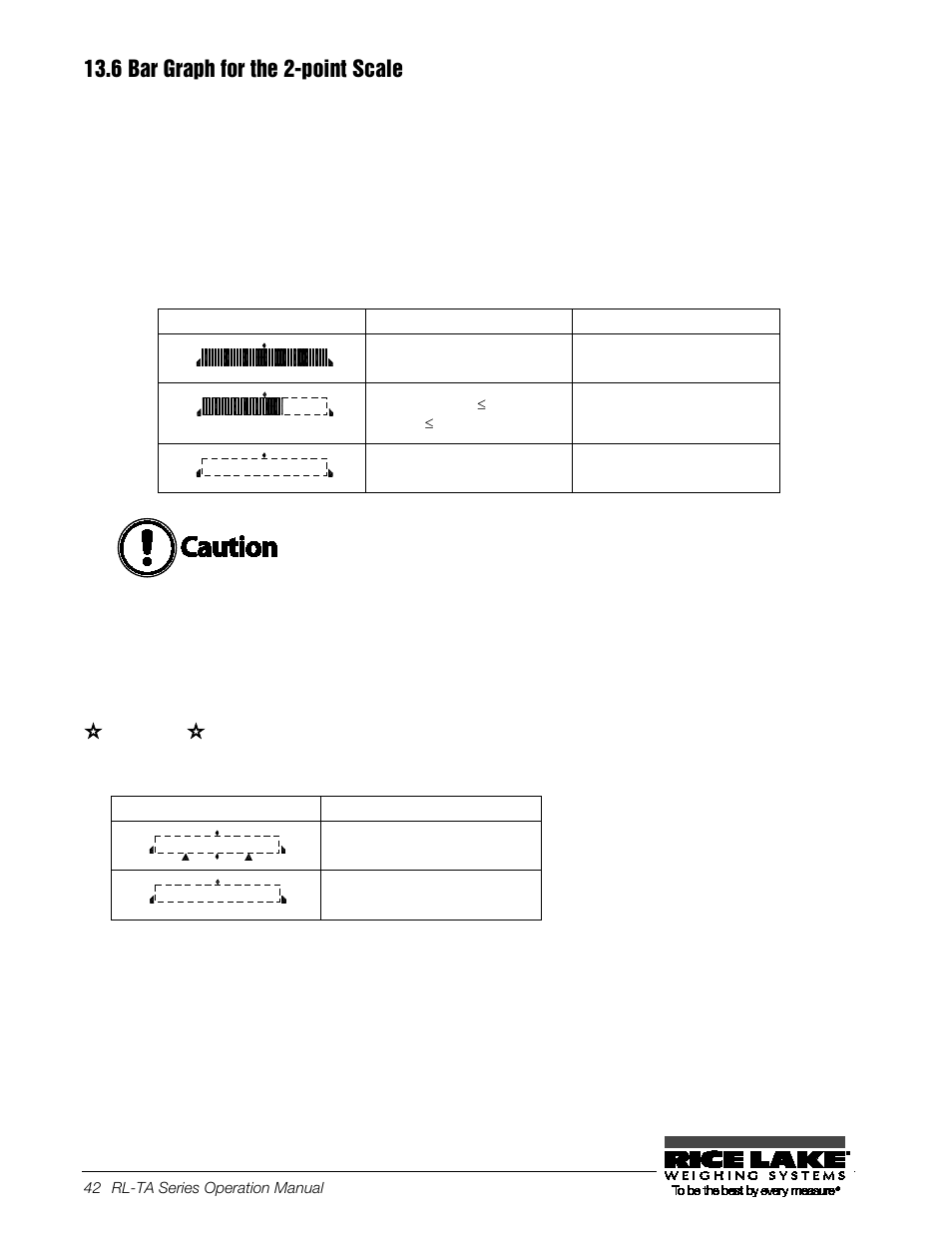 6 bar graph for the 2-point scale, Bar graph for the 2-point scale | Rice Lake TA Series, Rice Lake Weighing Systems User Manual | Page 46 / 88