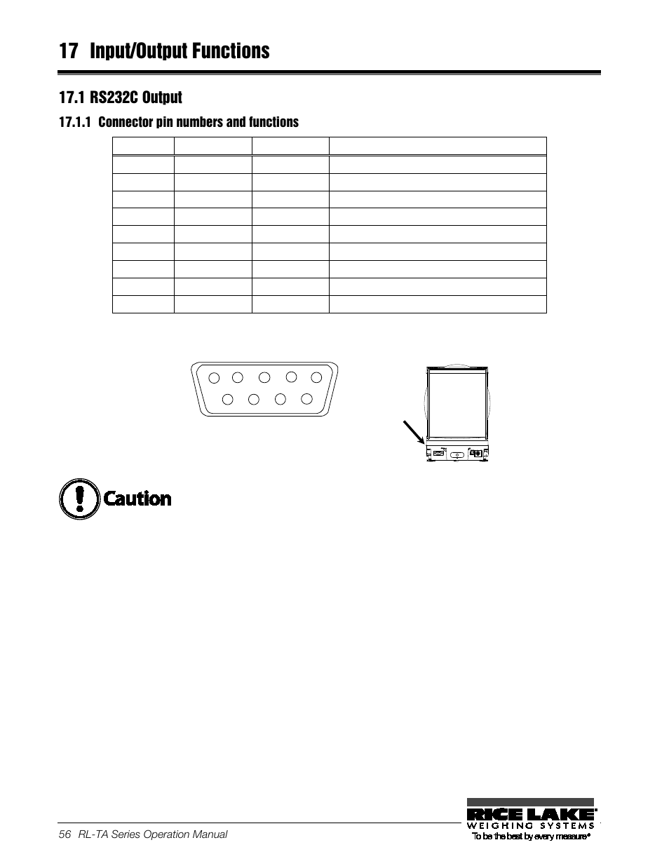 17 input/output functions, 1 rs232c output, 1 connector pin numbers and functions | Input/output functions, Rs232c output | Rice Lake TA Series, Rice Lake Weighing Systems User Manual | Page 60 / 88