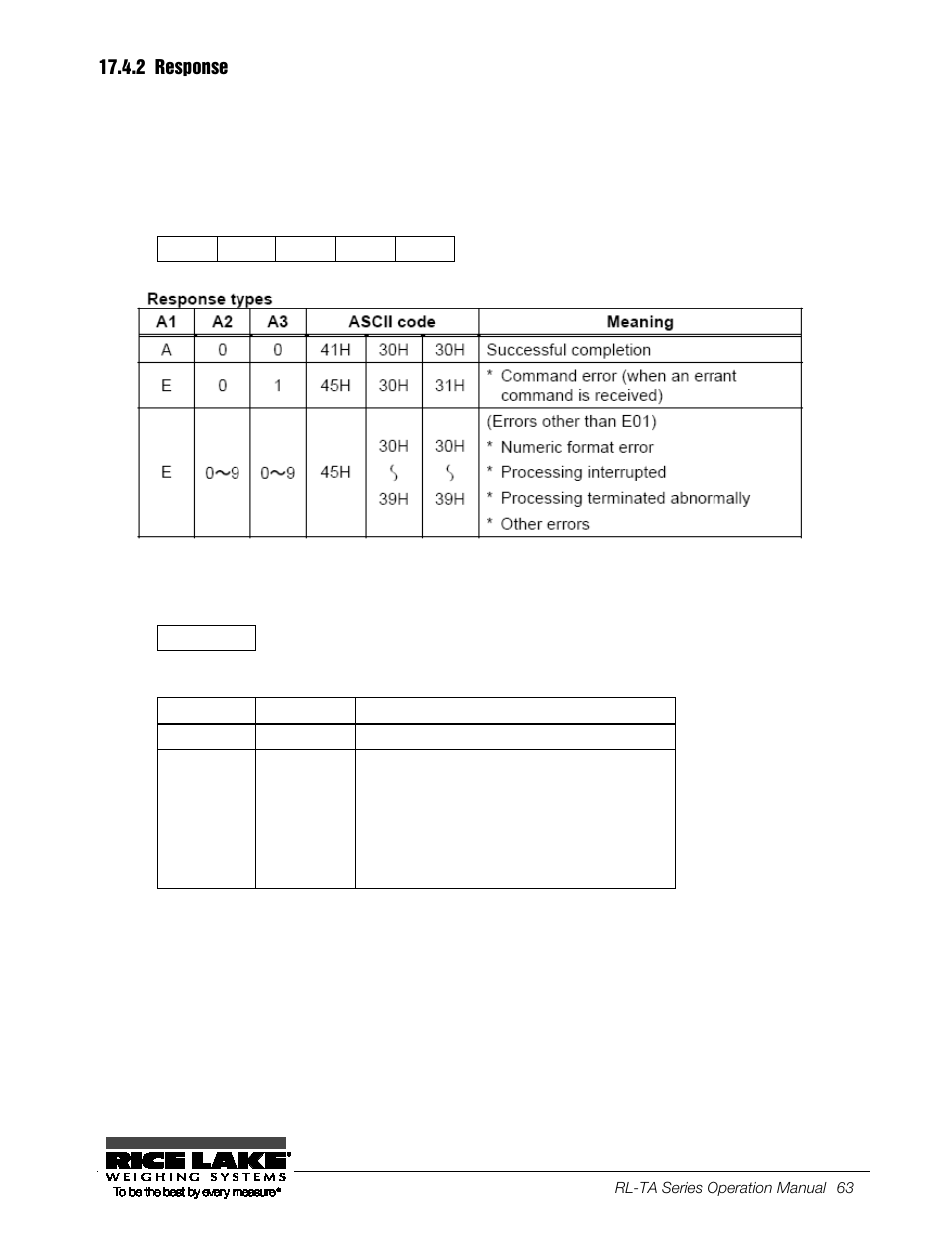 2 response | Rice Lake TA Series, Rice Lake Weighing Systems User Manual | Page 67 / 88