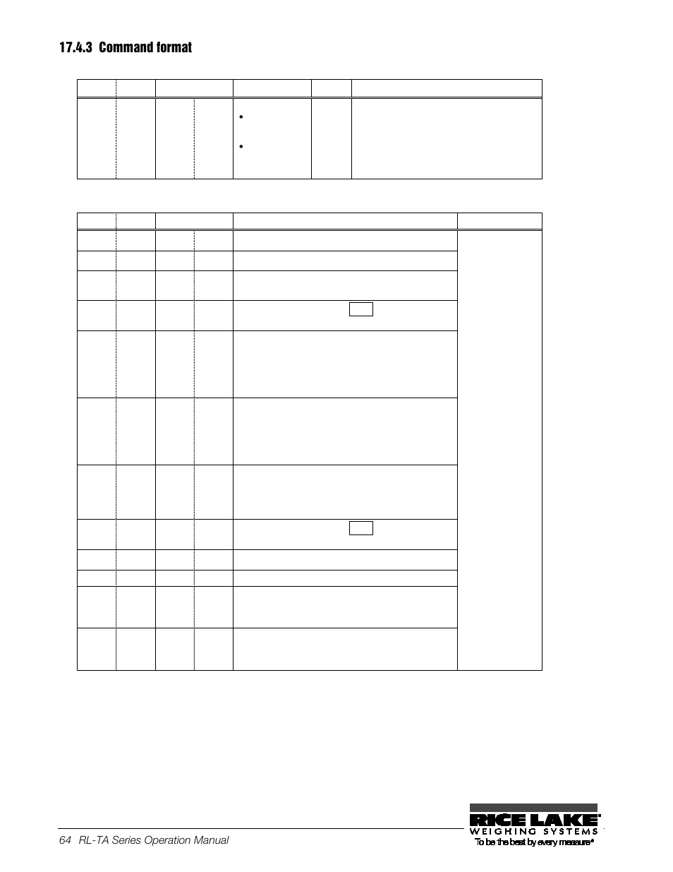 3 command format | Rice Lake TA Series, Rice Lake Weighing Systems User Manual | Page 68 / 88