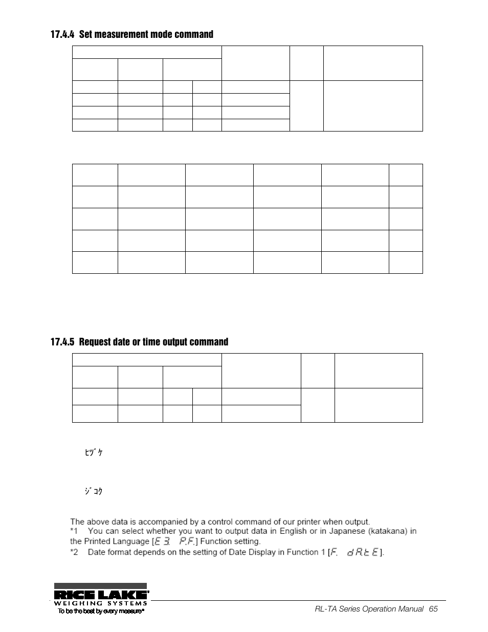 4 set measurement mode command, 5 request date or time output command | Rice Lake TA Series, Rice Lake Weighing Systems User Manual | Page 69 / 88