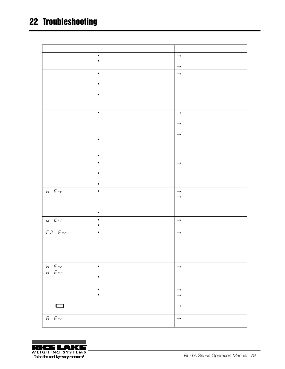 22 troubleshooting, Troubleshooting | Rice Lake TA Series, Rice Lake Weighing Systems User Manual | Page 83 / 88