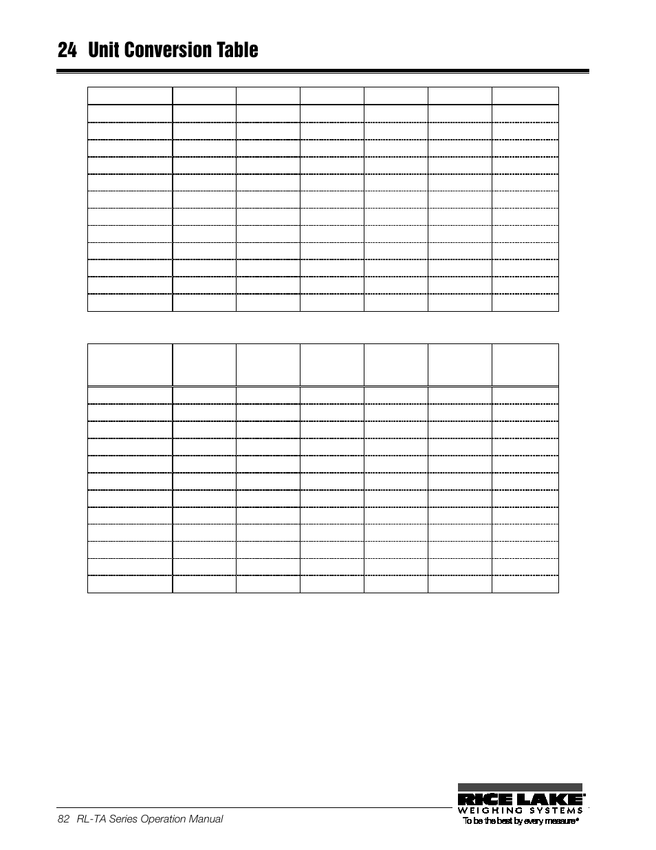 24 unit conversion table, Unit conversion table | Rice Lake TA Series, Rice Lake Weighing Systems User Manual | Page 86 / 88