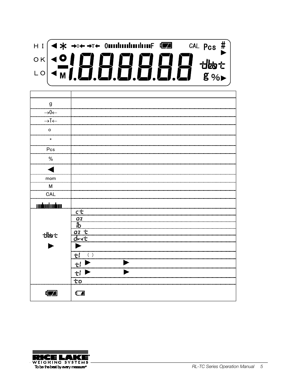 2 lcd indicators and operating keys, 1 symbols displayed, 2 lcd indicators and operating keys 5 | Ｈｉ ｏｋ ｌｏ | Rice Lake TC Series, Rice Lake Weighing Systems - Operation Manual User Manual | Page 10 / 42