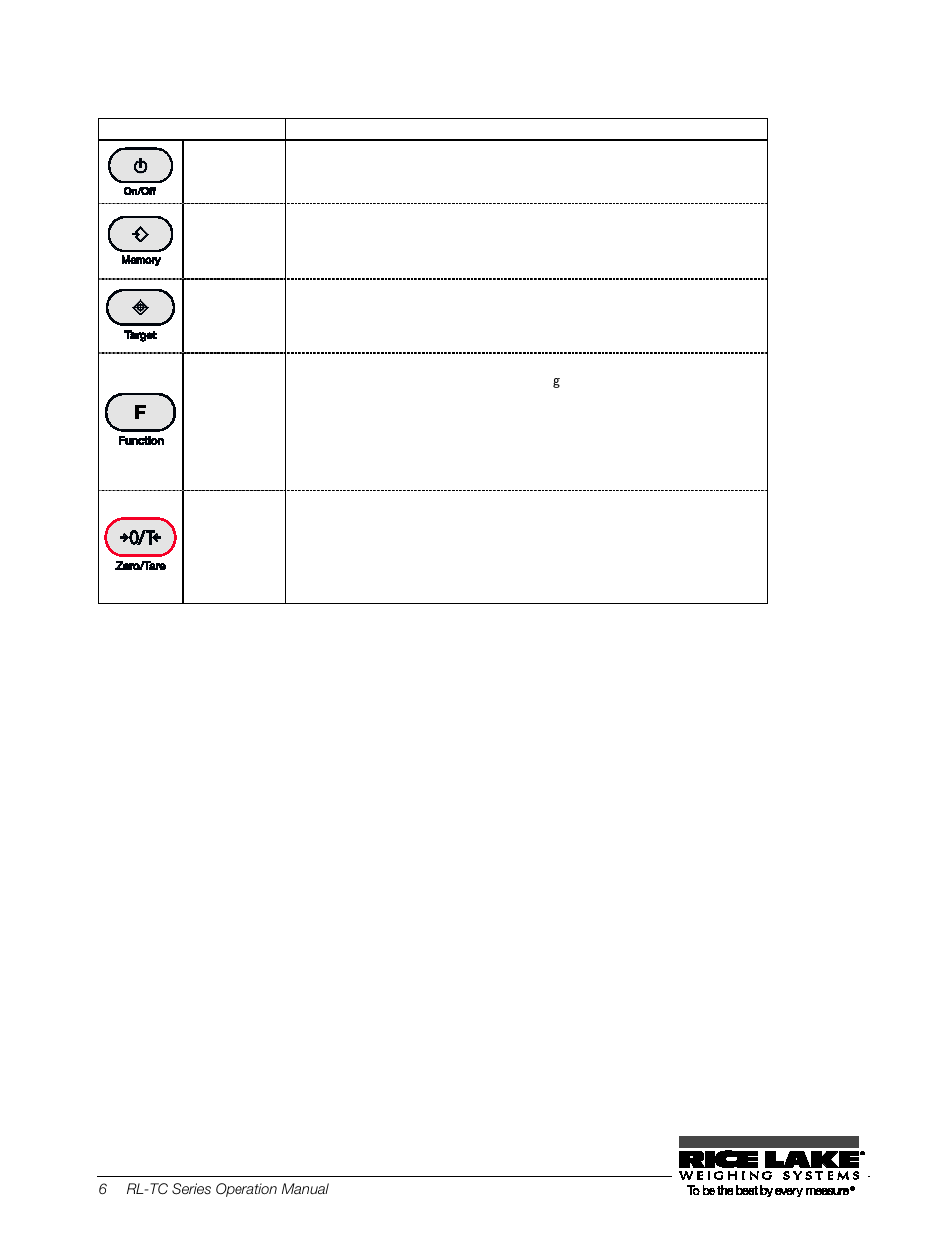 2 names and functions of operating keys | Rice Lake TC Series, Rice Lake Weighing Systems - Operation Manual User Manual | Page 11 / 42