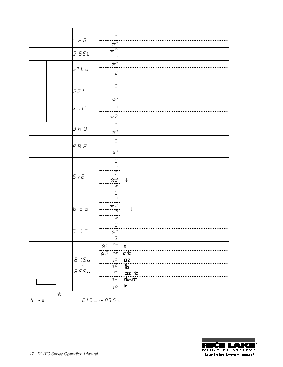 2 description of functions | Rice Lake TC Series, Rice Lake Weighing Systems - Operation Manual User Manual | Page 17 / 42