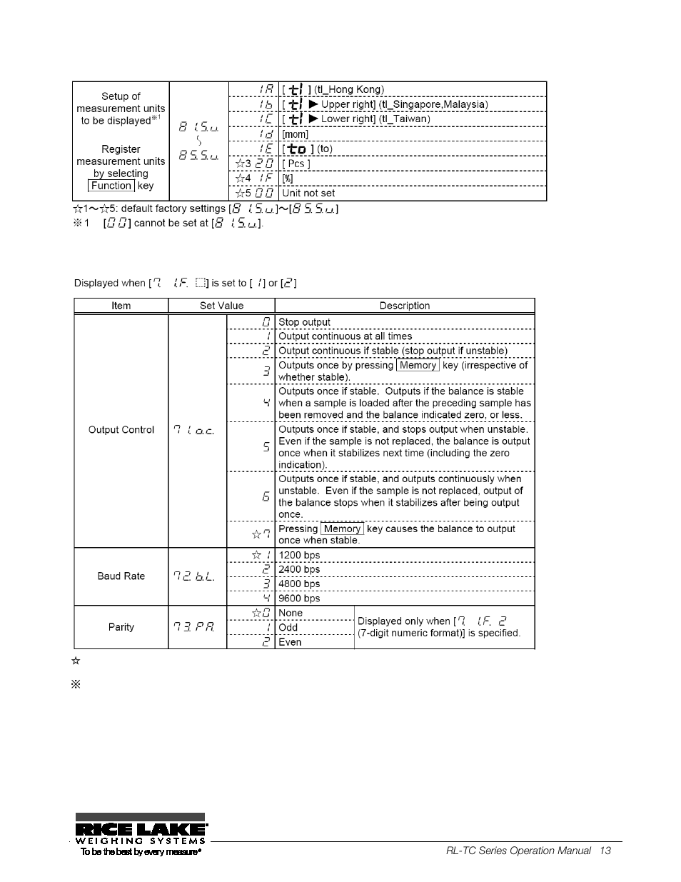 3 interface section, 2 description of functions (cont.) | Rice Lake TC Series, Rice Lake Weighing Systems - Operation Manual User Manual | Page 18 / 42