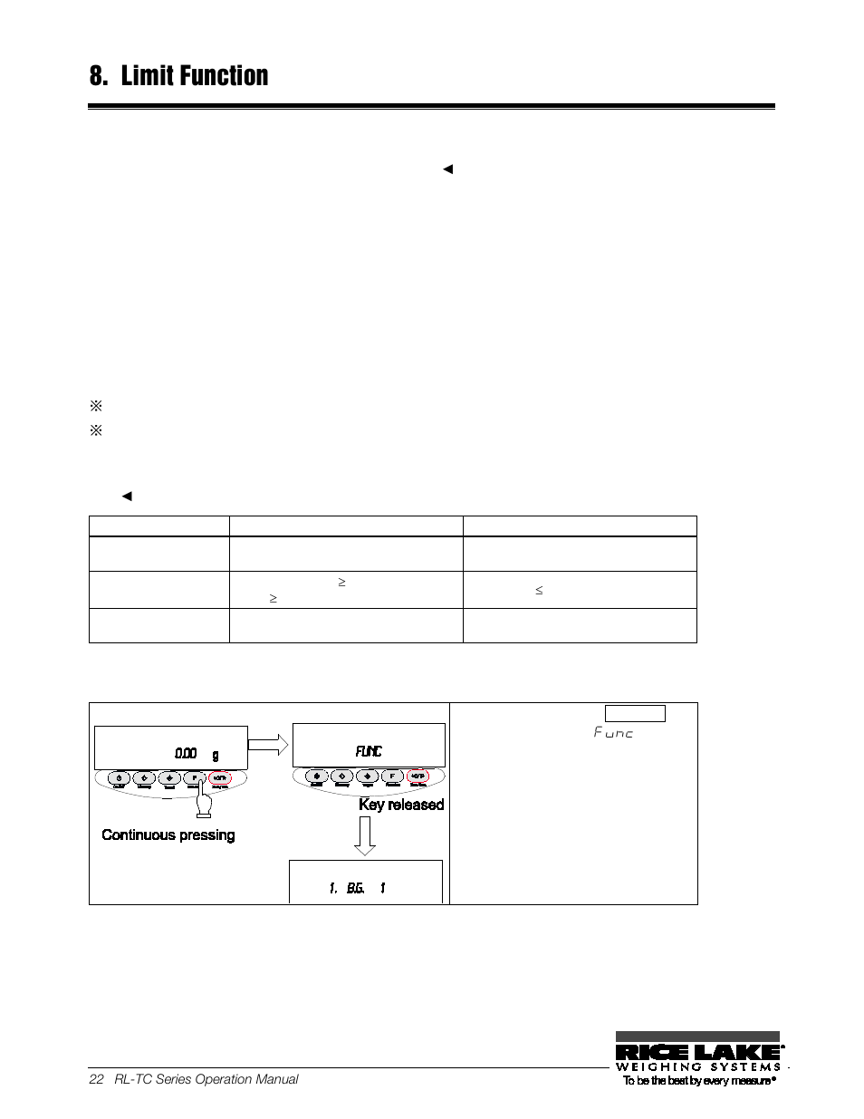 Limit function, 1 limit function setup | Rice Lake TC Series, Rice Lake Weighing Systems - Operation Manual User Manual | Page 27 / 42