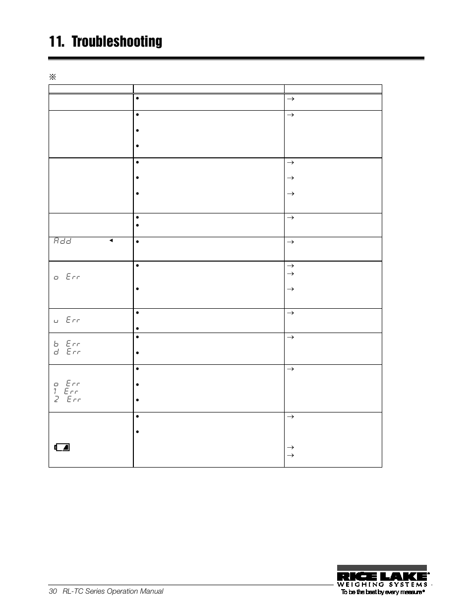 Troubleshooting | Rice Lake TC Series, Rice Lake Weighing Systems - Operation Manual User Manual | Page 35 / 42