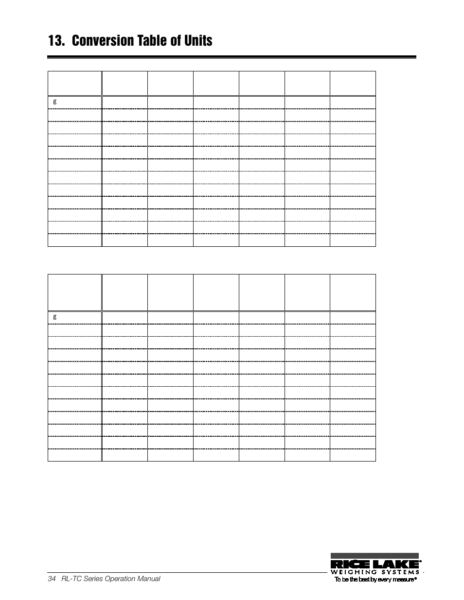 Conversion table of units | Rice Lake TC Series, Rice Lake Weighing Systems - Operation Manual User Manual | Page 39 / 42