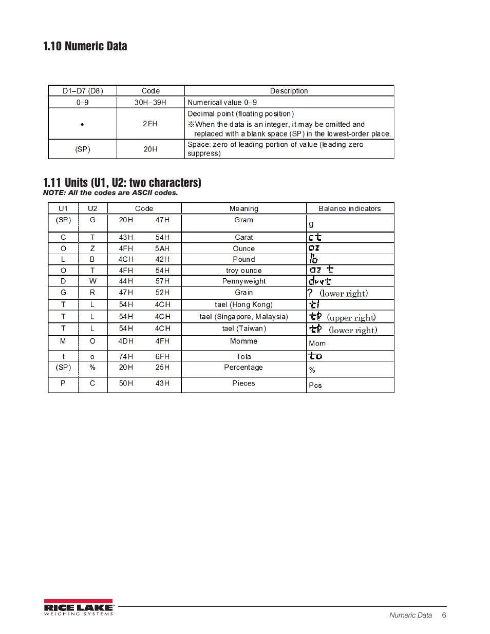 10 numeric data, 11 units (u1, u2: two characters) | Rice Lake TC Series, Rice Lake Weighing Systems - RS-232 Option Card Installation Manual User Manual | Page 10 / 15