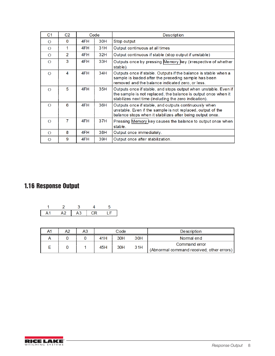 16 response output | Rice Lake TC Series, Rice Lake Weighing Systems - RS-232 Option Card Installation Manual User Manual | Page 12 / 15