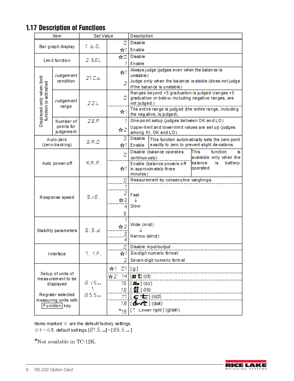 17 description of functions | Rice Lake TC Series, Rice Lake Weighing Systems - RS-232 Option Card Installation Manual User Manual | Page 13 / 15