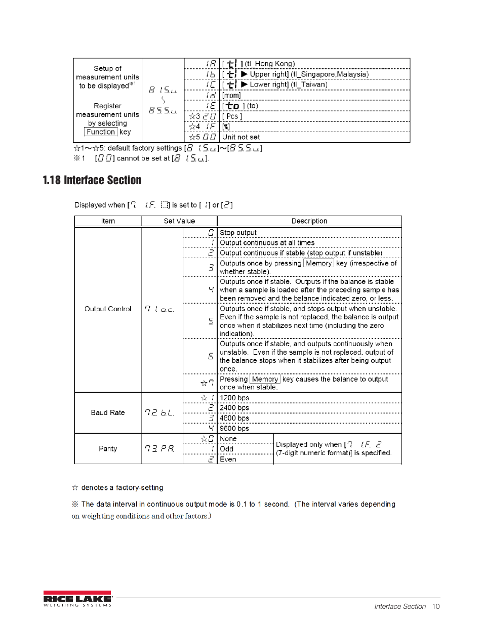18 interface section | Rice Lake TC Series, Rice Lake Weighing Systems - RS-232 Option Card Installation Manual User Manual | Page 14 / 15
