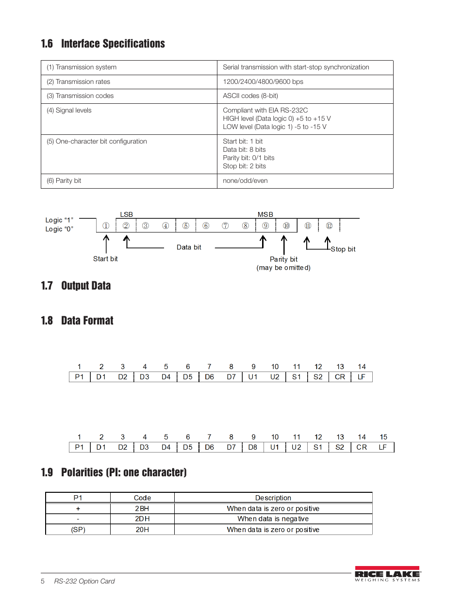 6 interface specifications, 7 output data, 8 data format | 9 polarities (pi: one character), 6 interface specifications 1.7 output data | Rice Lake TC Series, Rice Lake Weighing Systems - RS-232 Option Card Installation Manual User Manual | Page 9 / 15