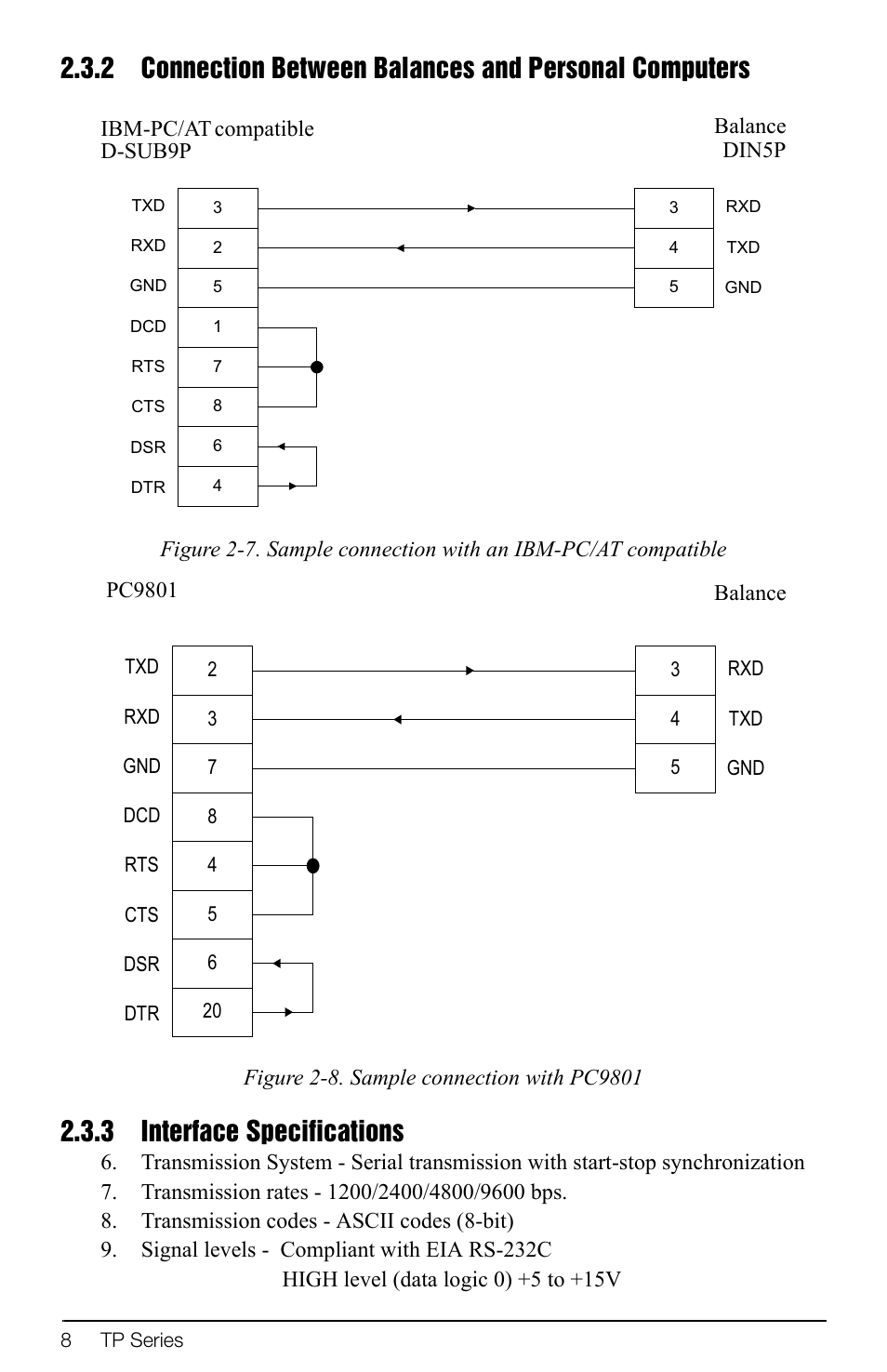 3 interface specifications, Connection between balances and personal computers, Interface specifications | Rice Lake TP Series, Rice Lake Weighing Systems - Software Development Kit User Manual | Page 12 / 20