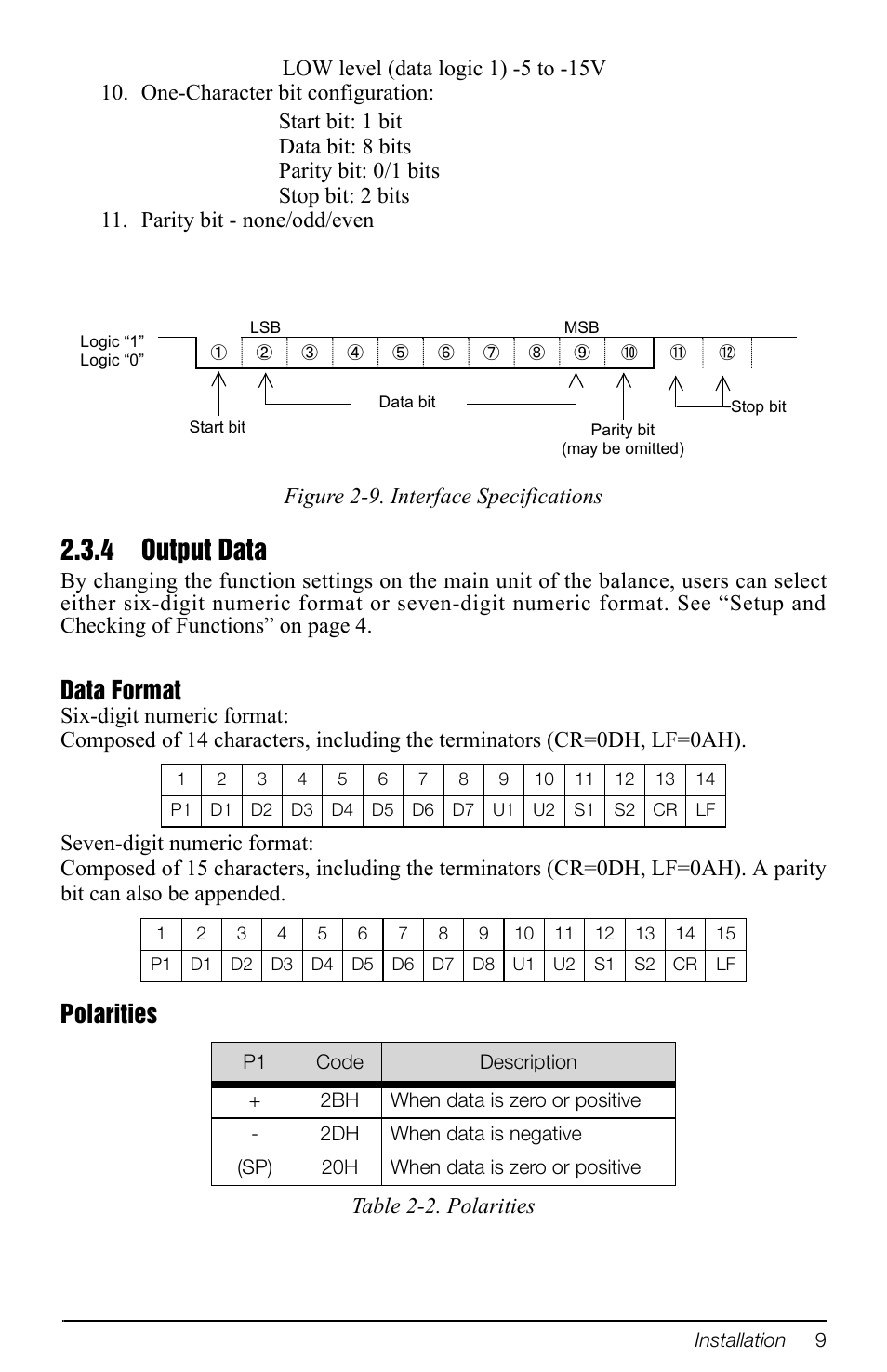 4 output data, Output data, Data format | Polarities | Rice Lake TP Series, Rice Lake Weighing Systems - Software Development Kit User Manual | Page 13 / 20