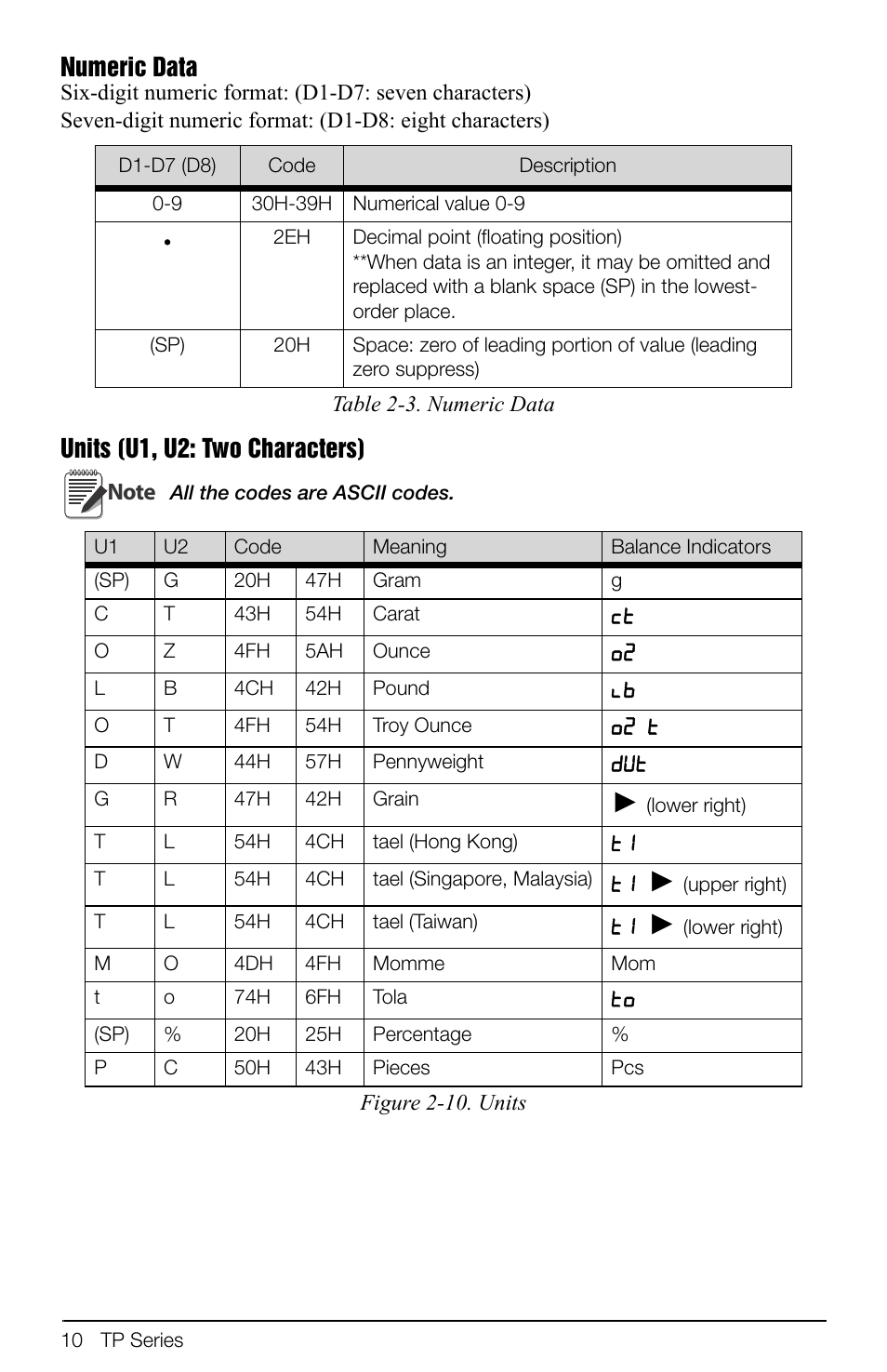 Numeric data, Units (u1, u2: two characters) | Rice Lake TP Series, Rice Lake Weighing Systems - Software Development Kit User Manual | Page 14 / 20