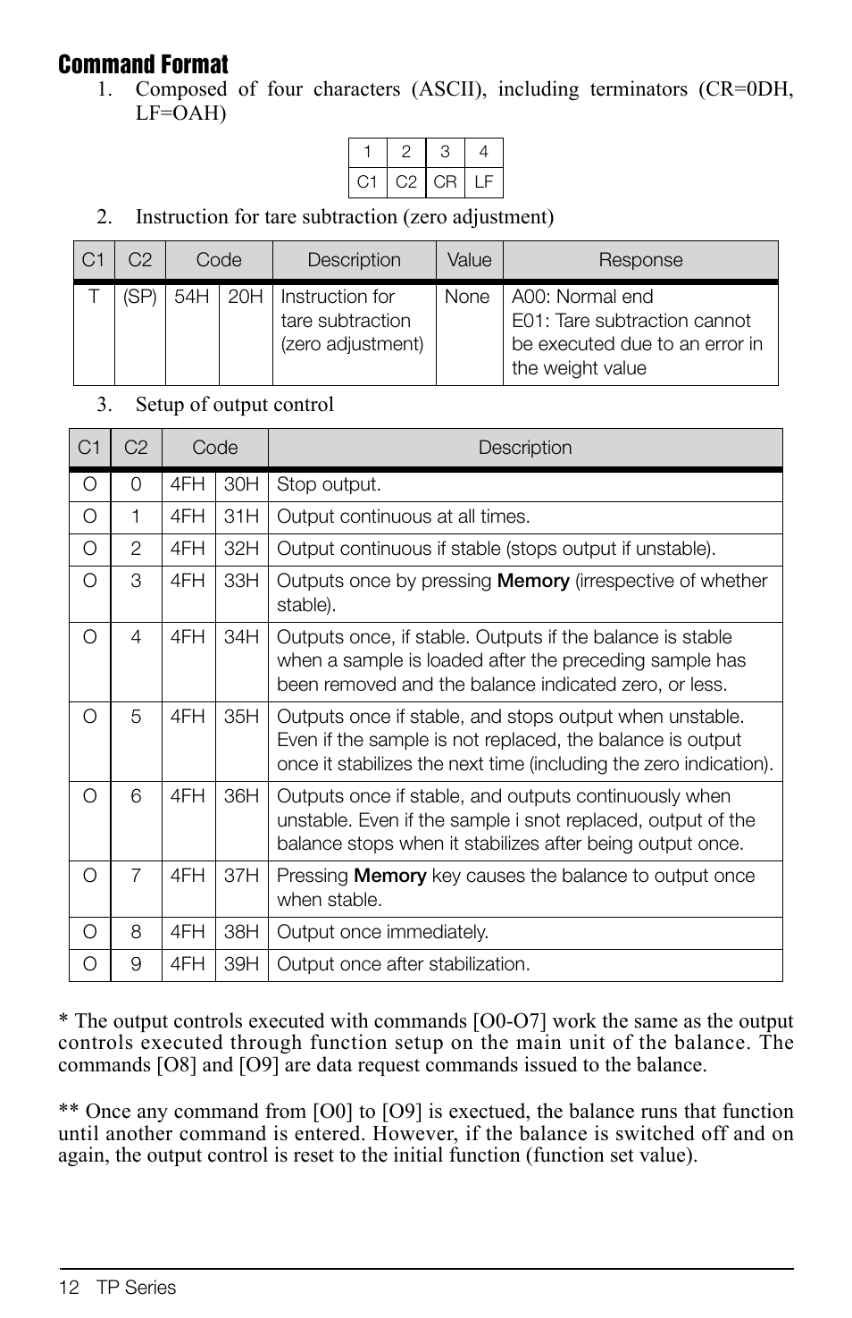 Command format | Rice Lake TP Series, Rice Lake Weighing Systems - Software Development Kit User Manual | Page 16 / 20