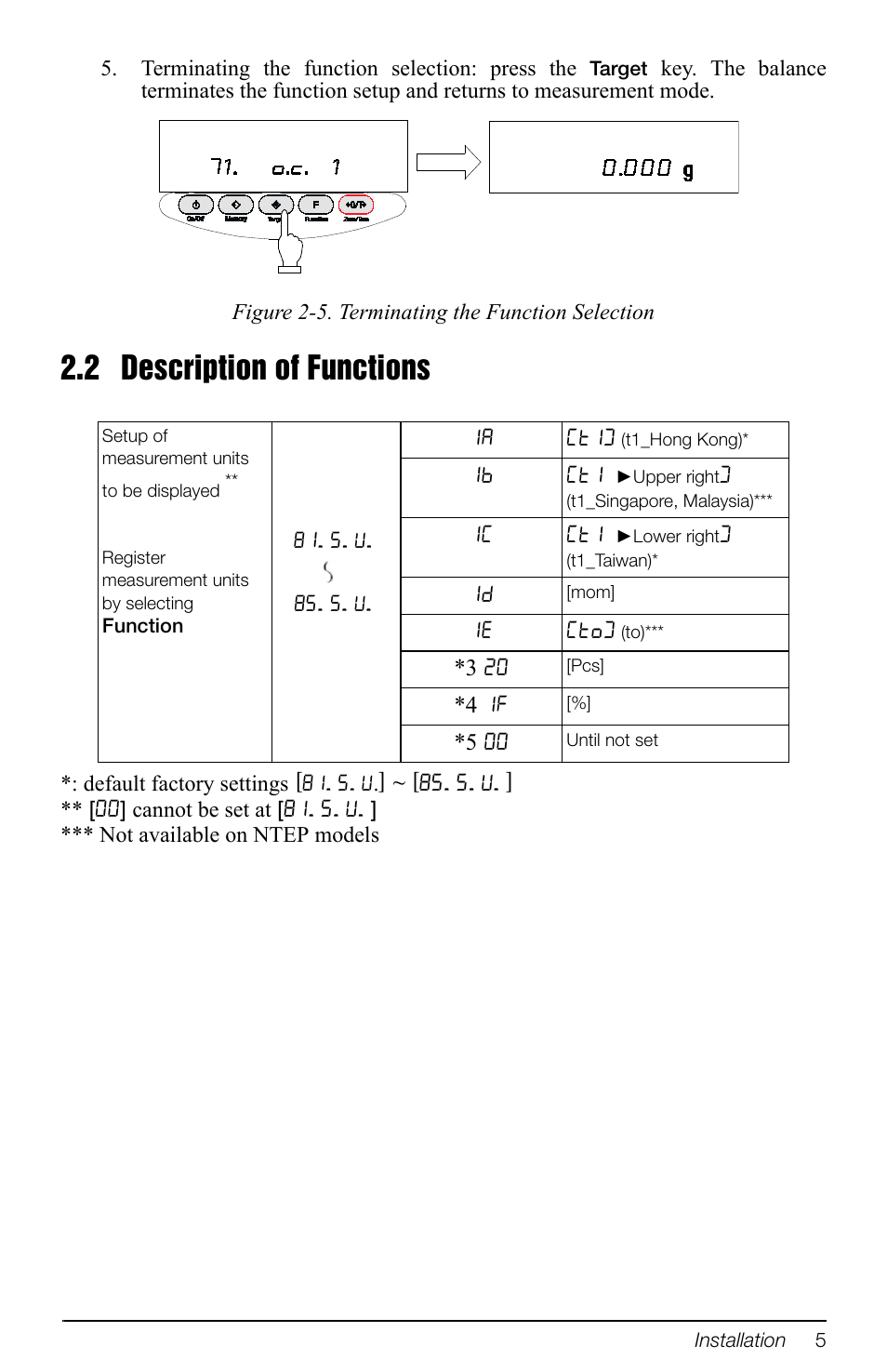 2 description of functions | Rice Lake TP Series, Rice Lake Weighing Systems - Software Development Kit User Manual | Page 9 / 20