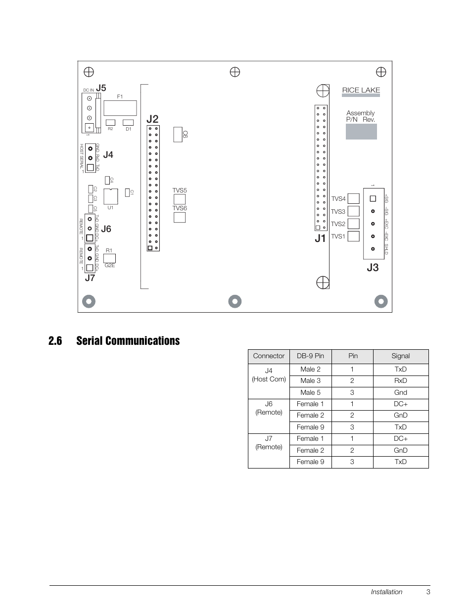 6 serial communications, J2 j3, J7 j5 | Connector board support communications between the | Rice Lake Tracer AVi - v2.0 User Manual | Page 7 / 22