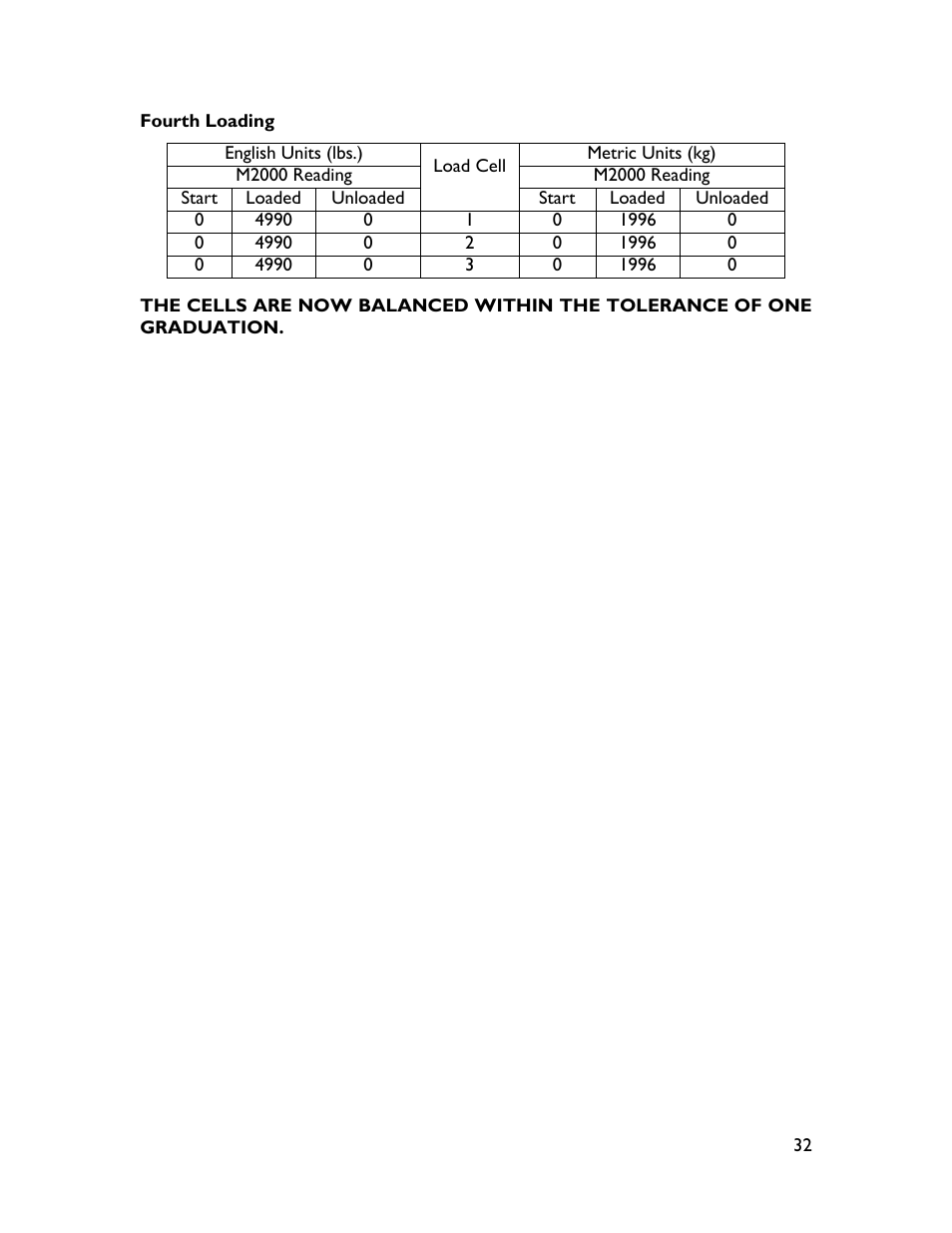Rice Lake TradeRoute HL Series - Low Profile Installation and Setup for Models from 2011 and Older 128406 User Manual | Page 35 / 48