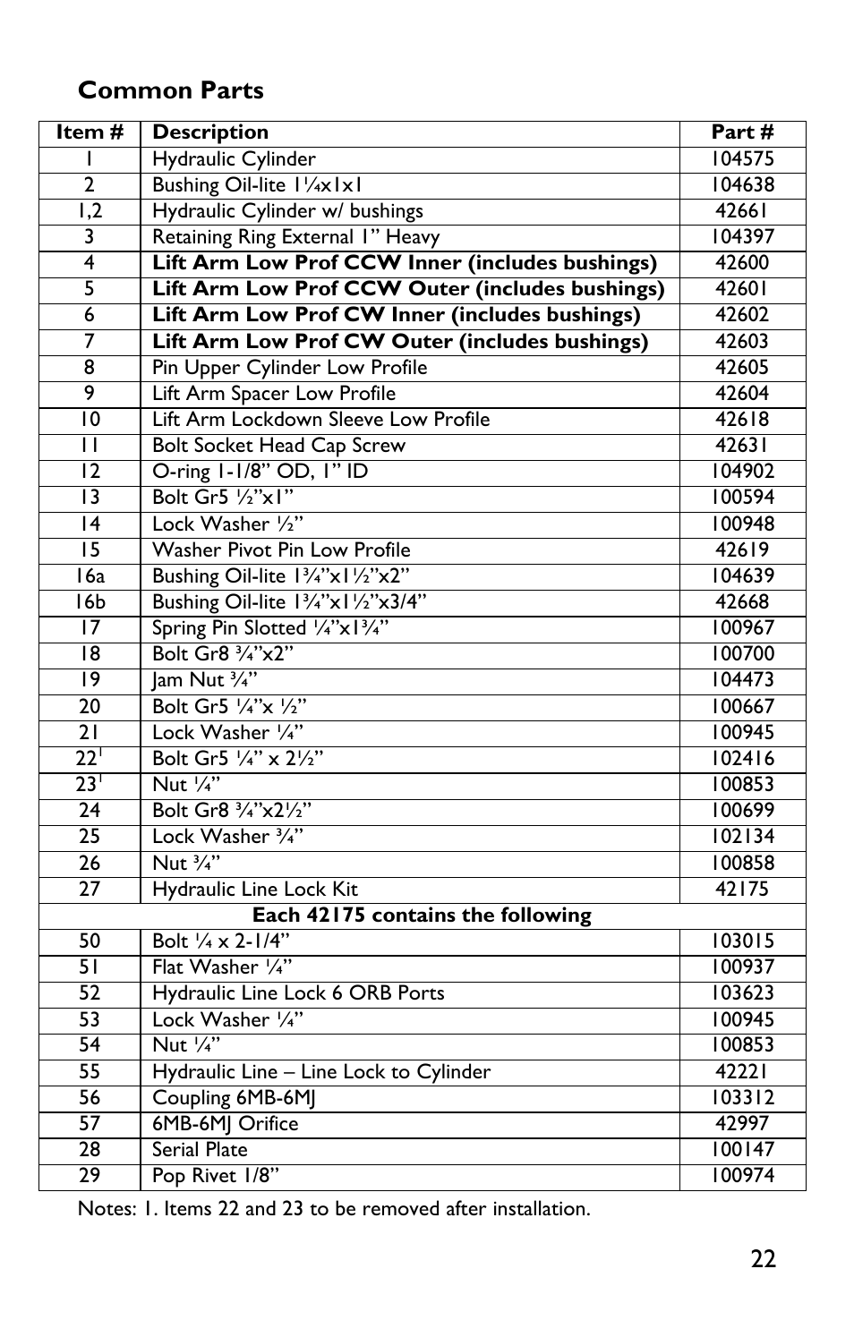 22 common parts | Rice Lake TradeRoute HL Series - Low Profile Operators Manual for Models from 2011 and Older 127465 User Manual | Page 25 / 44