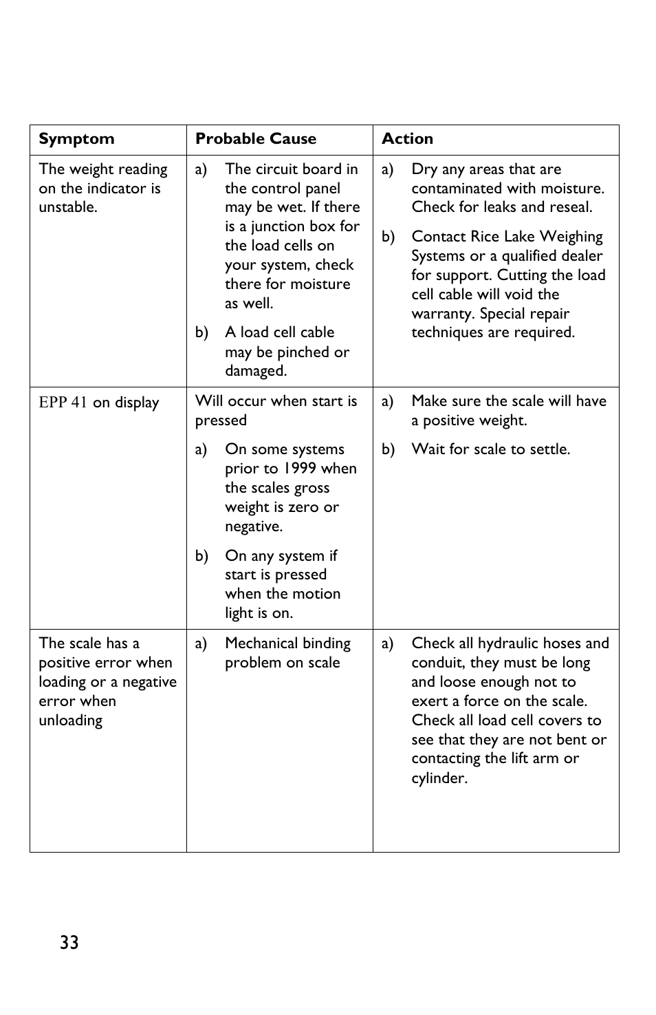 Rice Lake TradeRoute HL Series - Low Profile Operators Manual for Models from 2011 and Older 127465 User Manual | Page 36 / 44