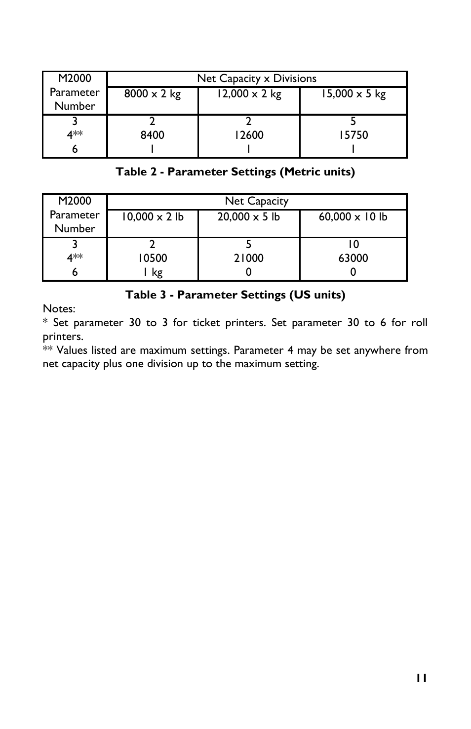 Rice Lake TradeRoute HL Series - M2000 Scale User Manual | Page 15 / 49