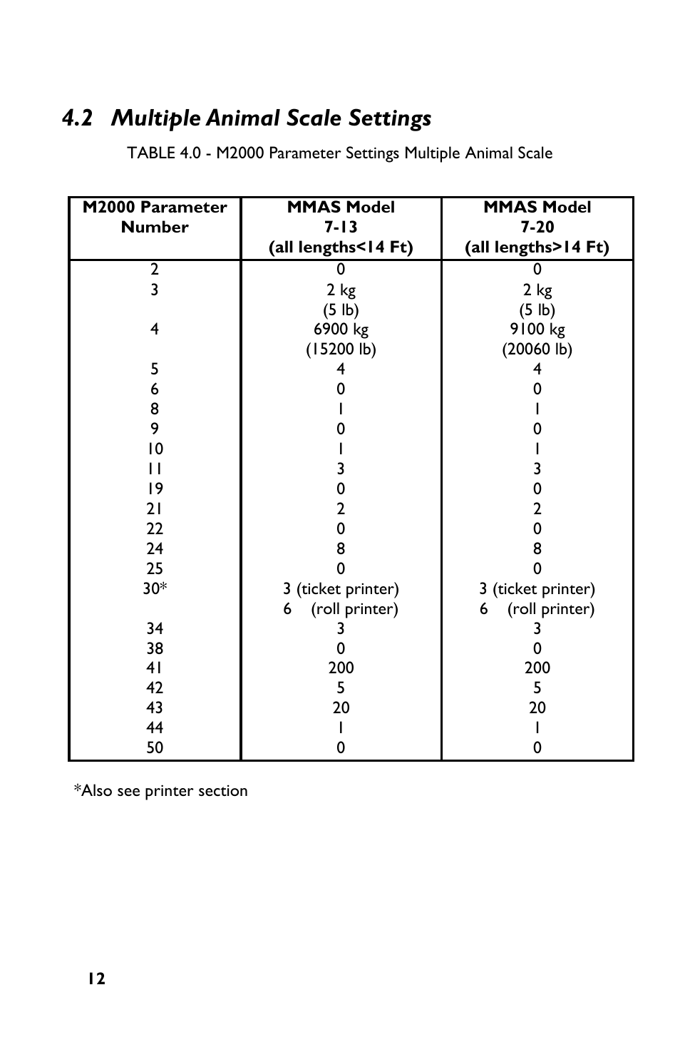 2 multiple animal scale settings | Rice Lake TradeRoute HL Series - M2000 Scale User Manual | Page 16 / 49