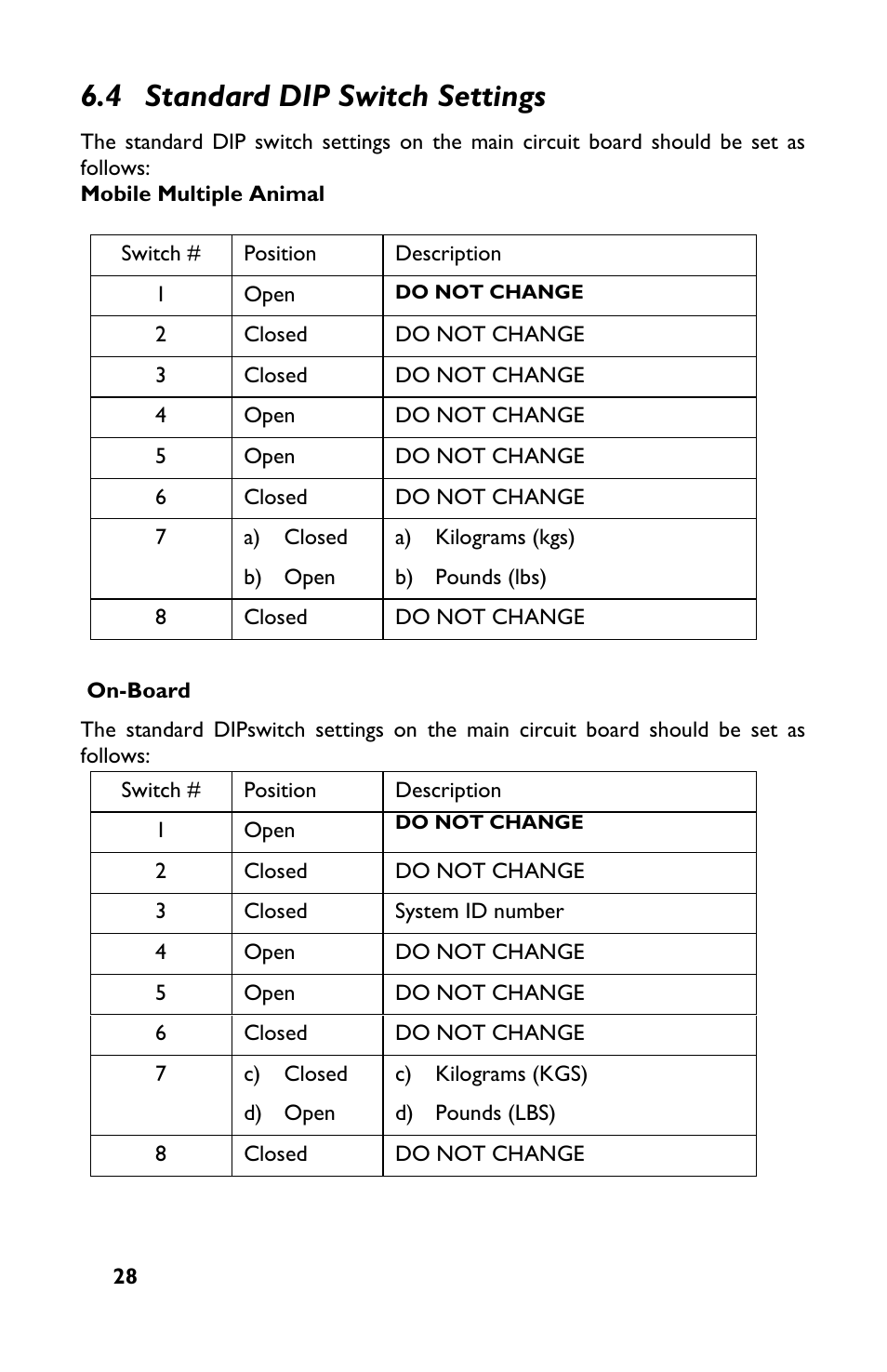 4 standard dip switch settings | Rice Lake TradeRoute HL Series - M2000 Scale User Manual | Page 32 / 49