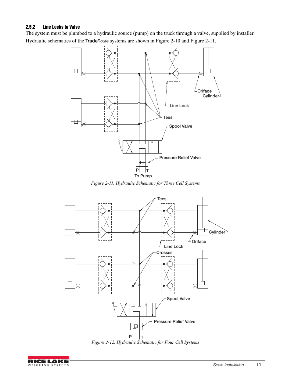 2 line locks to valve | Rice Lake TradeRoute HL Series - Installation and Service Manual (Legal-for-Trade) User Manual | Page 17 / 54