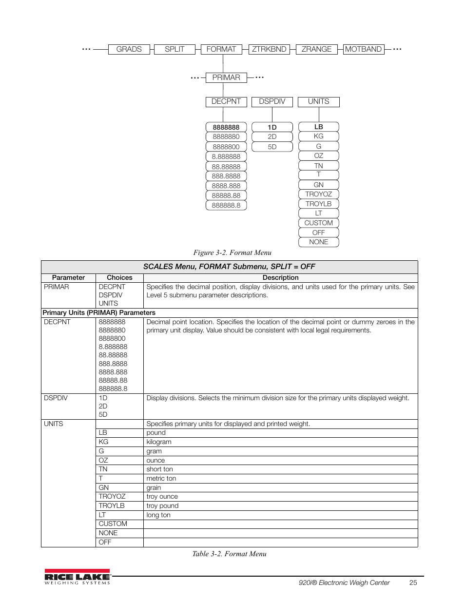 Rice Lake TradeRoute HL Series - Installation and Service Manual (Legal-for-Trade) User Manual | Page 29 / 54