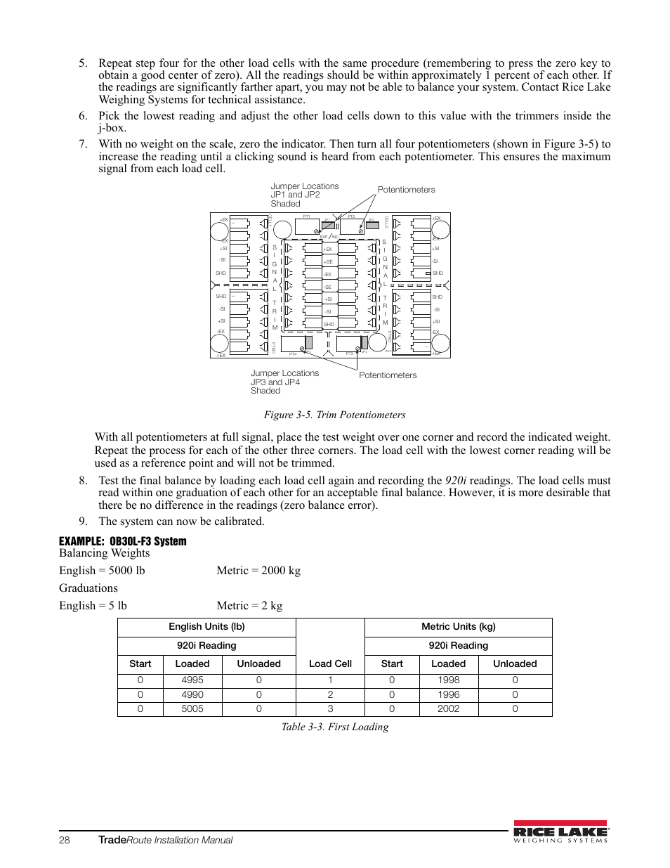 E located on the junction box (see figure 3-5, Trade, Figure 3-5. trim potentiometers | Example: ob30l-f3 system, Table 3-3. first loading | Rice Lake TradeRoute HL Series - Installation and Service Manual (Legal-for-Trade) User Manual | Page 32 / 54