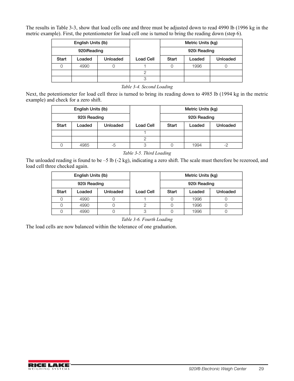 Rice Lake TradeRoute HL Series - Installation and Service Manual (Legal-for-Trade) User Manual | Page 33 / 54