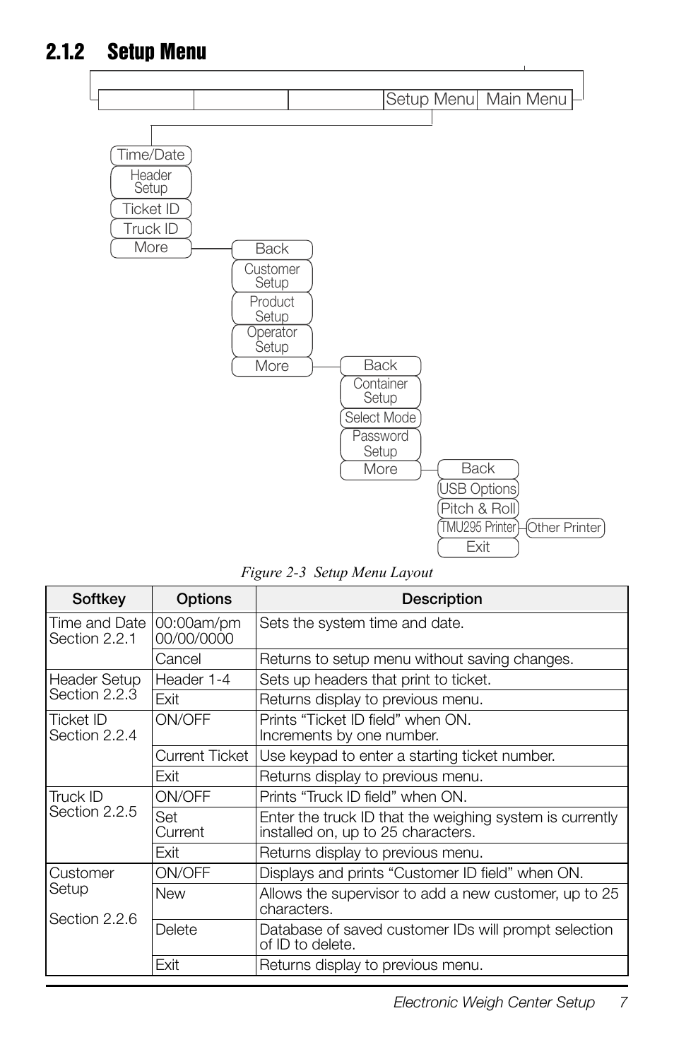 2 setup menu | Rice Lake TradeRoute HL Series - Operation Manual (Legal-for-Trade) User Manual | Page 11 / 48