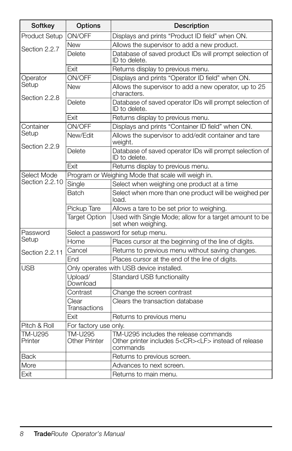 Rice Lake TradeRoute HL Series - Operation Manual (Legal-for-Trade) User Manual | Page 12 / 48