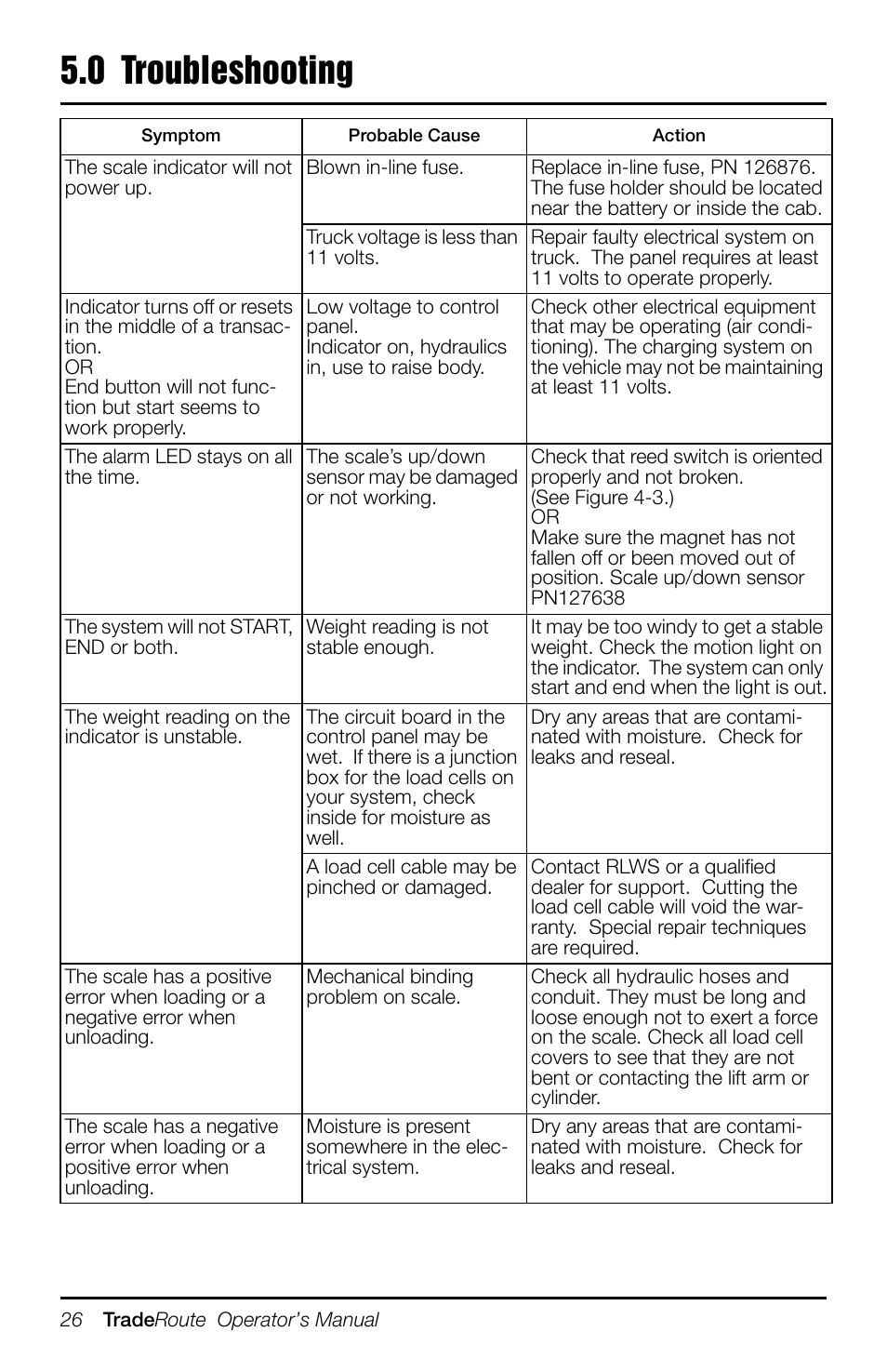 0 troubleshooting | Rice Lake TradeRoute HL Series - Operation Manual (Legal-for-Trade) User Manual | Page 30 / 48