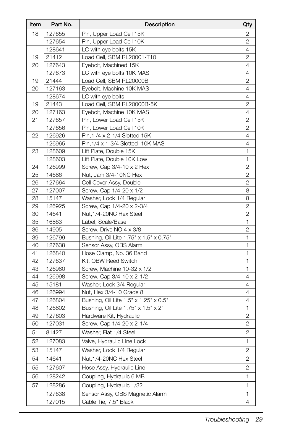 Rice Lake TradeRoute HL Series - Operation Manual (Legal-for-Trade) User Manual | Page 33 / 48