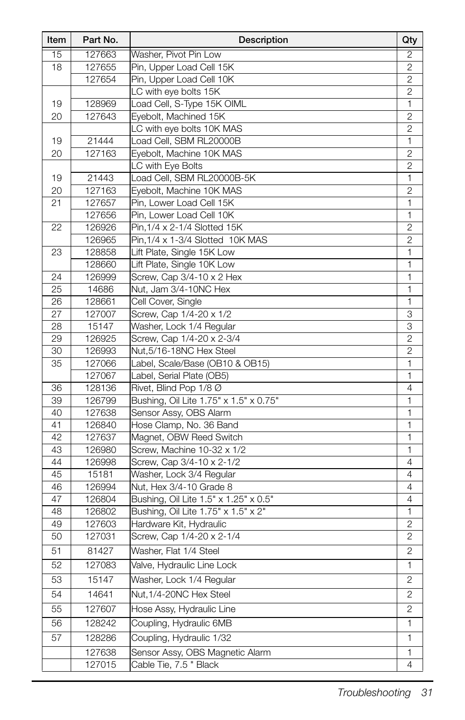 Rice Lake TradeRoute HL Series - Operation Manual (Legal-for-Trade) User Manual | Page 35 / 48